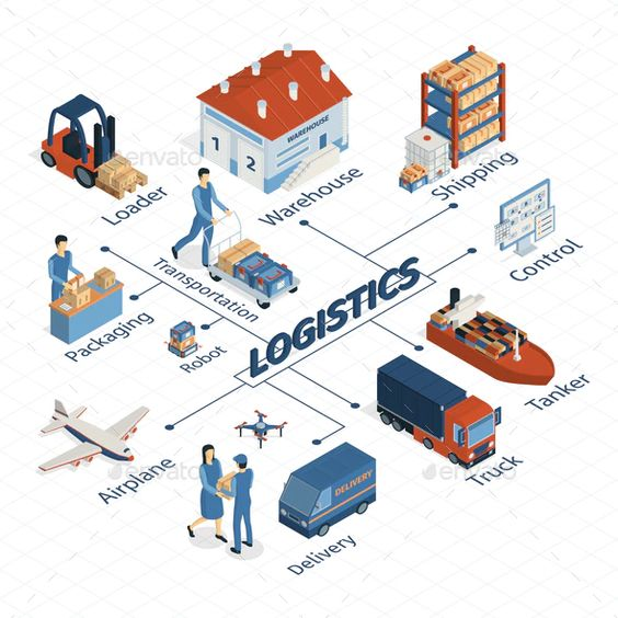 Tìm hiểu về ngành Logistic và Quản lý chuỗi cung ứng: tại sao lại hot

